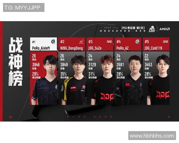 DOTA2盛事揭秘:深入分析JDG战队的实力与战术布局 DOTA2盛事揭秘:深入分析JDG战队的实力与战术布局