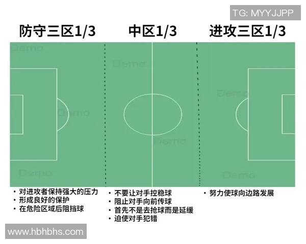 南京足球队区域防守分析:优劣势及其对比赛结果的影响探讨 南京足球队区域防守分析:优劣势及其对比赛结果的影响探讨