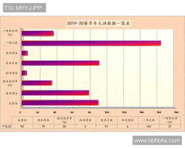 南京排球队意识表现的深度数据分析与探讨