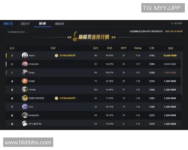 深入分析IG在CSGO赛事中的实力与战术表现探讨