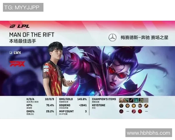 深入探讨FPX战队在数据分析中的实力与表现解析 深入探讨FPX战队在数据分析中的实力与表现解析