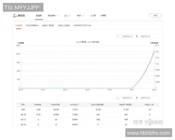 武汉滑板队灵活性表现数据分析揭示运动员训练与比赛的关键因素