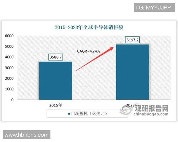 重磅专题：探索V5转换革新带来的行业变革与未来发展潜力