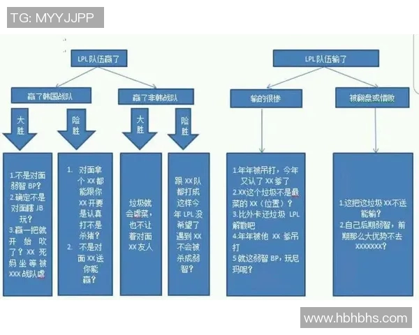 英雄联盟专题分析:深入探讨WE战队的实力与战术布局 英雄联盟专题分析:深入探讨WE战队的实力与战术布局
