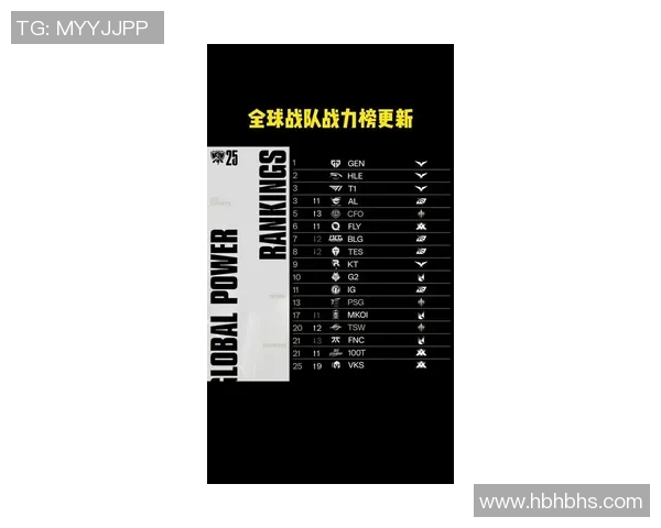 全球挑战赛最新积分榜V5战队以91分稳居第一名 全球挑战赛最新积分榜V5战队以91分稳居第一名