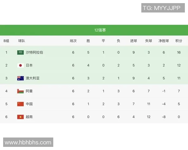 北京乒乓球队以54分稳居奥运会积分榜首位展现强大实力