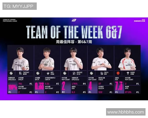 数据分析探讨IG团队配合表现及其对比赛胜负的影响