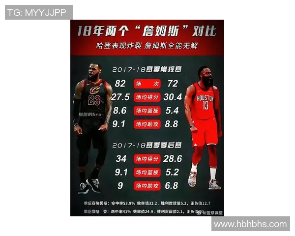 詹姆斯哈登如何在NBA赛场上重塑自己的篮球风格与领导力