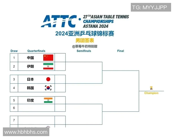 长沙亚锦赛精彩对决伊朗与韩国谁能夺冠引发热议 长沙亚锦赛精彩对决伊朗与韩国谁能夺冠引发热议